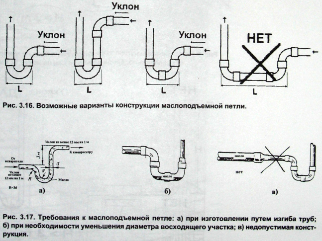 Основные правила укладки труб